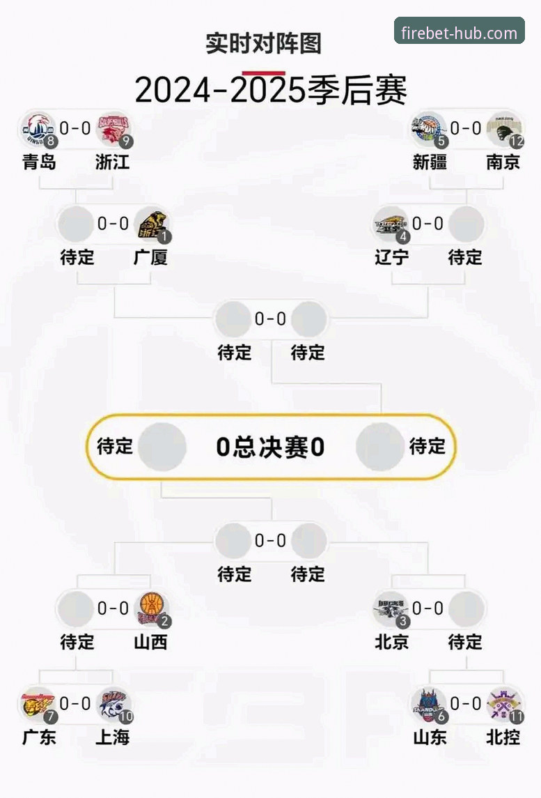 CBA季后赛最新战况：山西2-0横扫青岛晋级八强，火博体育平台用户直击比赛精彩瞬间